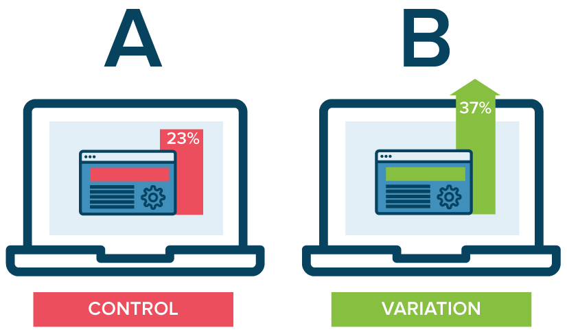 Outbound Contact split testing reporting