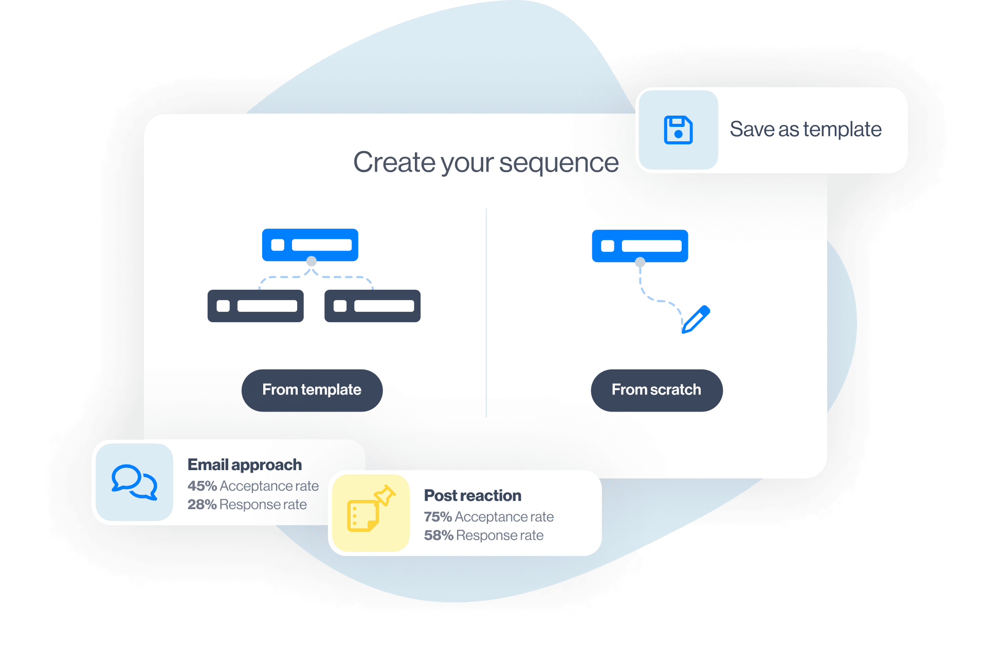 Outbound Contact sequences overview