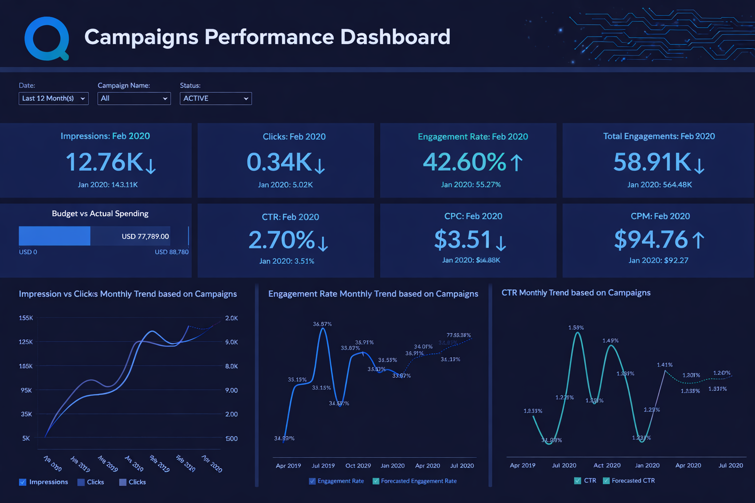 Email engagement reporting screenshot