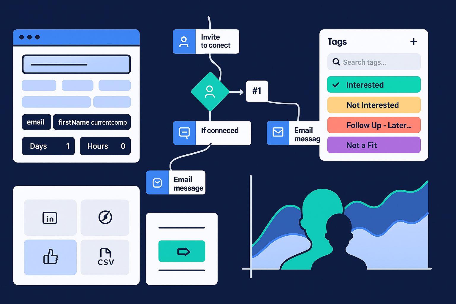 Smart inbox and lead funnel