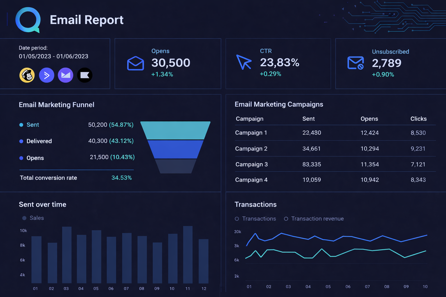 Unified reporting dashboard screenshot