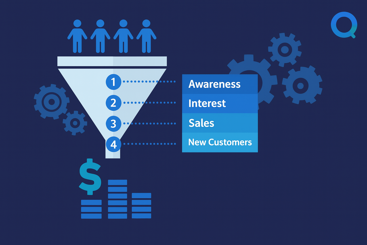 Audience targeting visualization