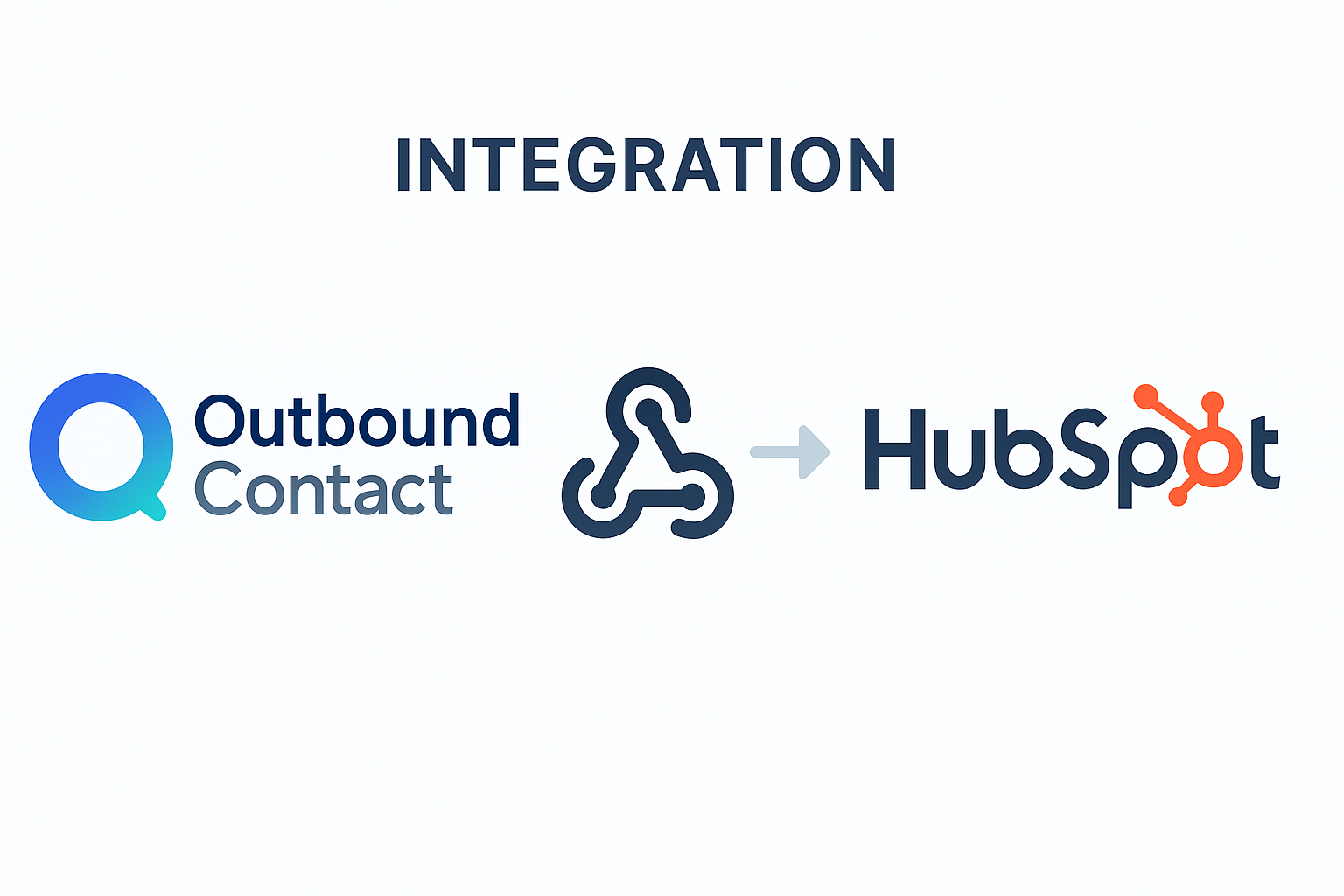 Outbound Contact + HubSpot integration via Zapier