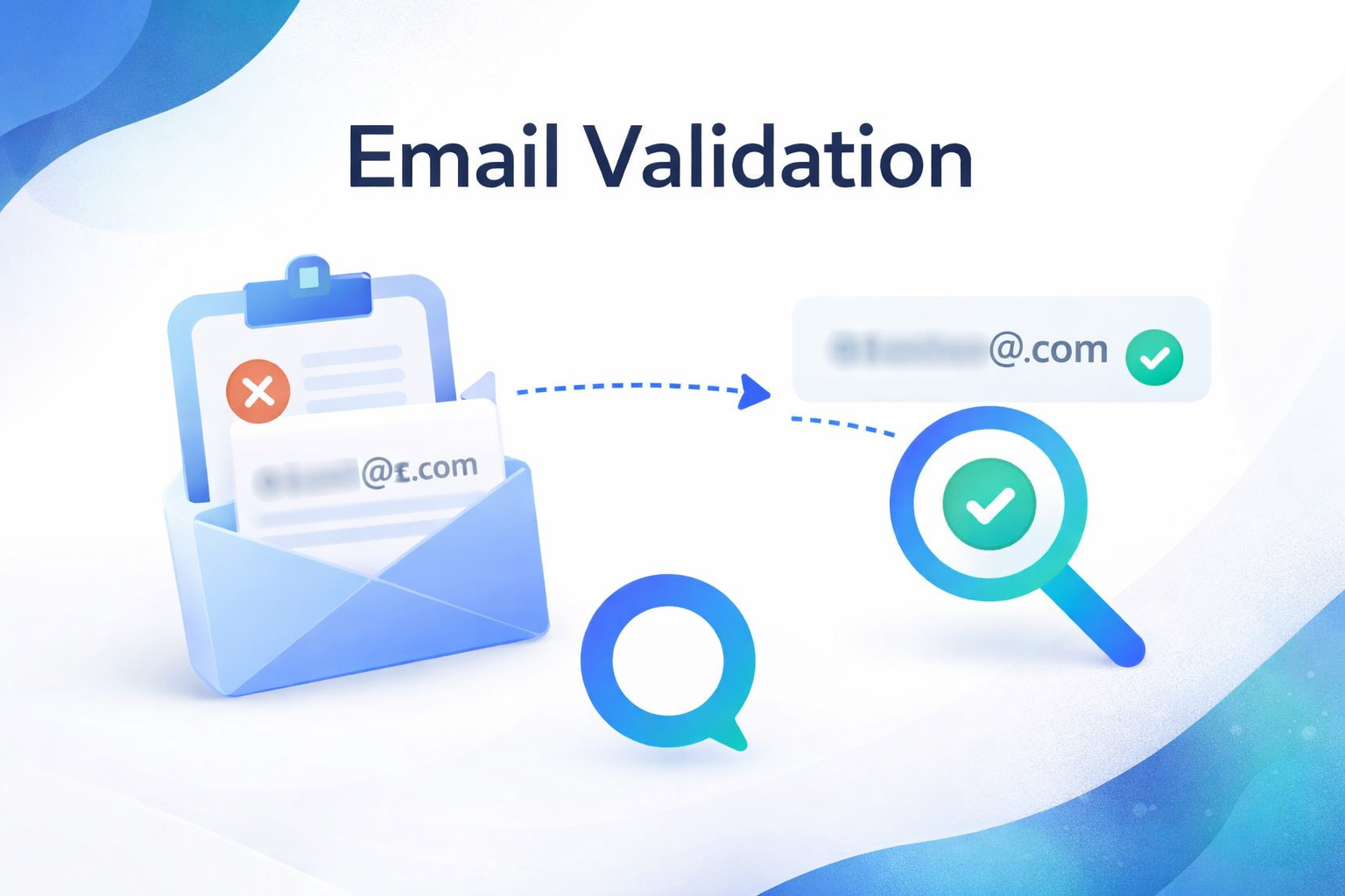 Outbound Contact Email Validation