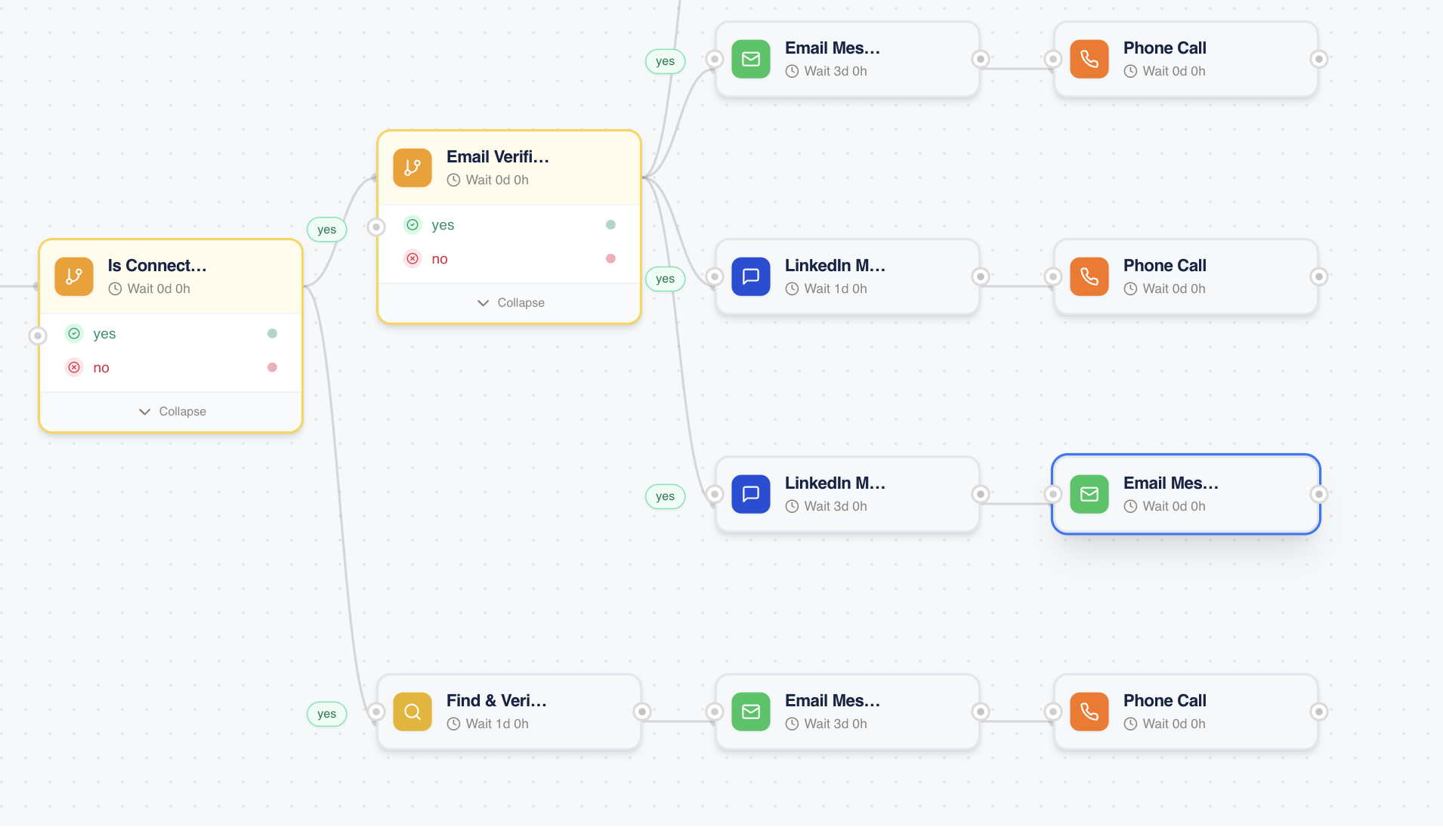 Outbound Contact sequence and team orchestration overview