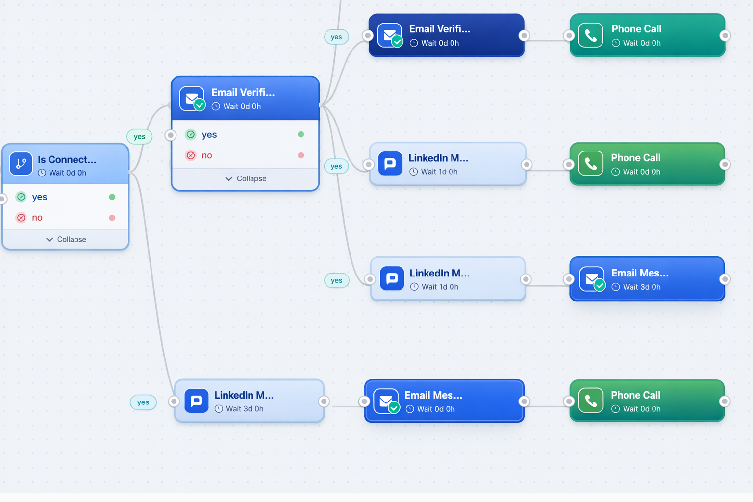 Outbound Contact Smart Sequence builder